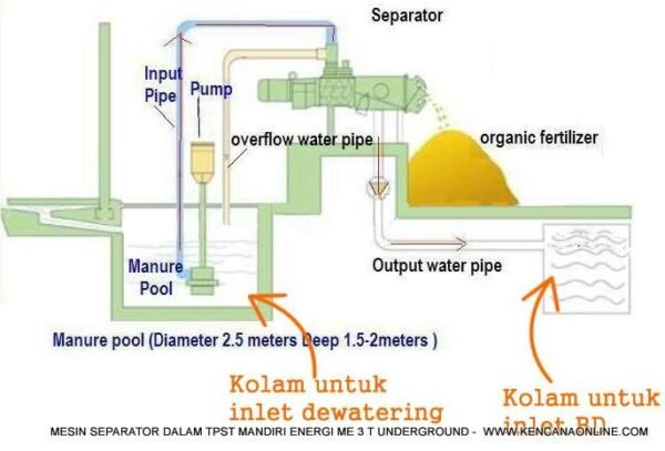 Mesin Separator TPST ME Underground