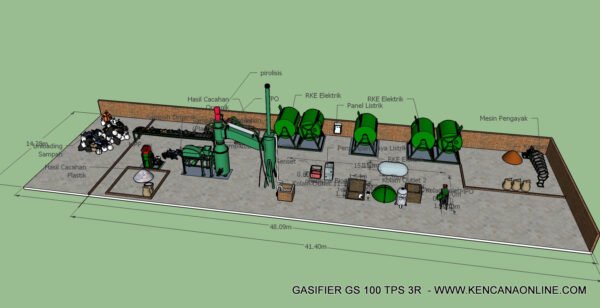 Luas Lahan Gasifier GS 100 TPS3R 1