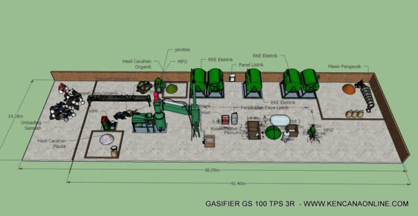 Luas Lahan Gasifier GS 100 TPS3R (1)1