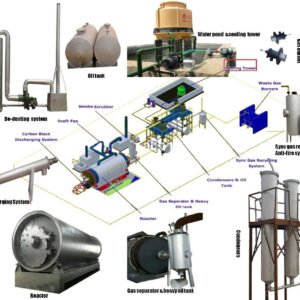Pirlisis Limbah Plastik (2)